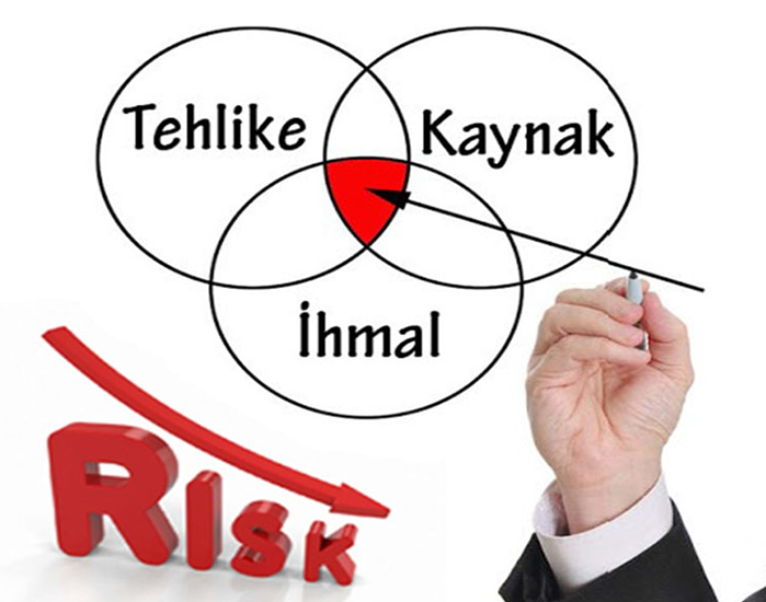 Risk Analizi ve Risk Değerlendirmesi
